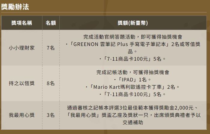 前進金言島獎勵辦法